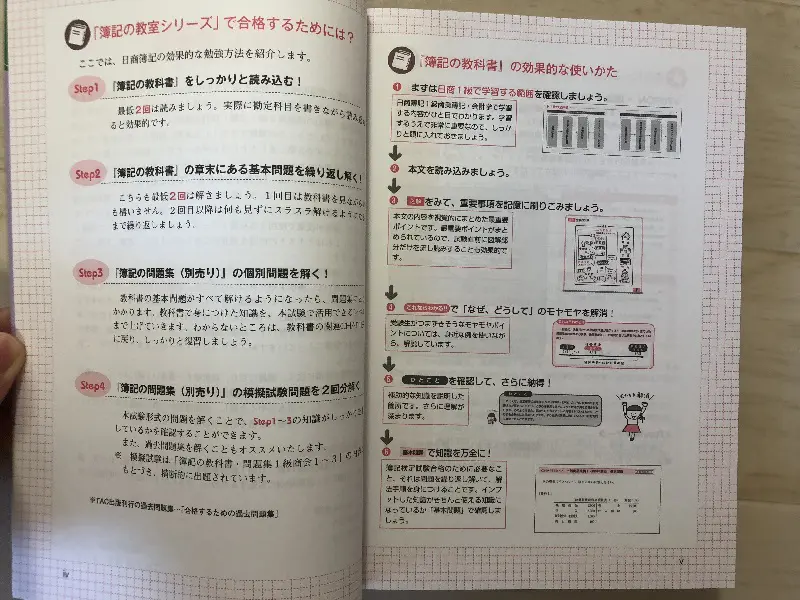 日商簿記1級]簿記の教科書・問題集日商1級をレビュー！口コミ・評判/コンパクトにまとめられたテキスト[2023年対応] | しかくのいろは