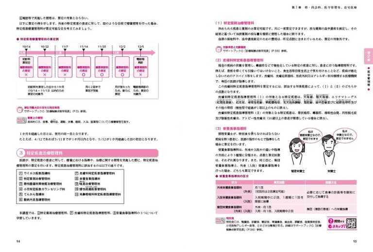 値下げキャリアカレッジ 医療事務 資格取得 テキスト 問題集 Yahoo