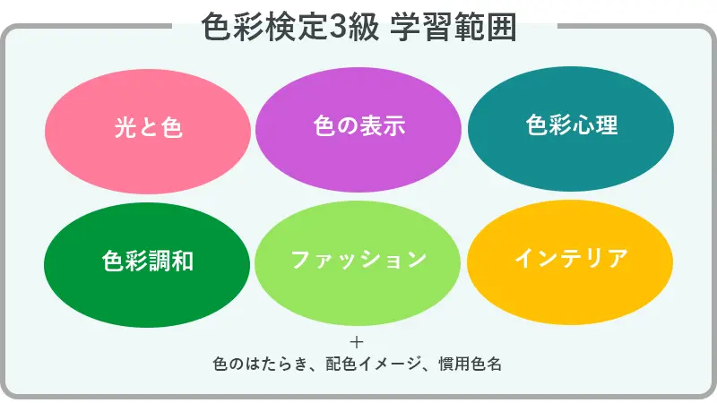 色彩検定3級]おすすめのテキストは最新公式テキスト！内容や使い方は？ | しかくのいろは