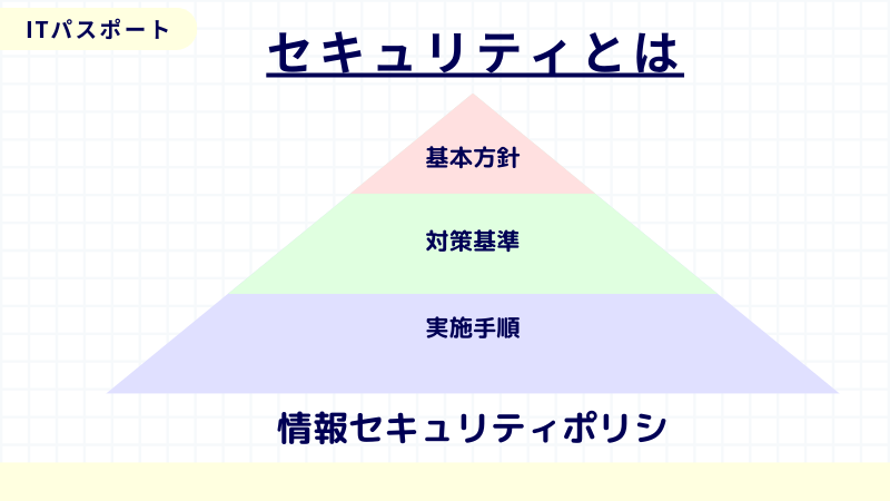 情報セキュリティポリシ